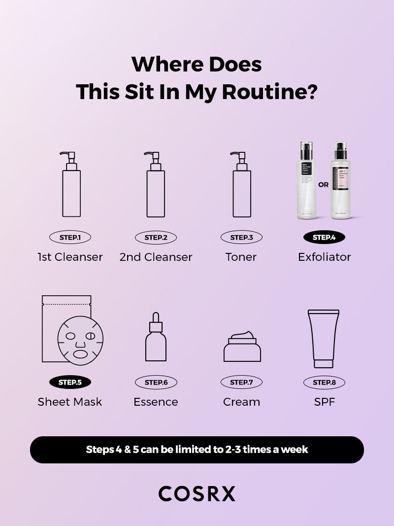 COSRX AHA 7 Whitehead Power Liquid