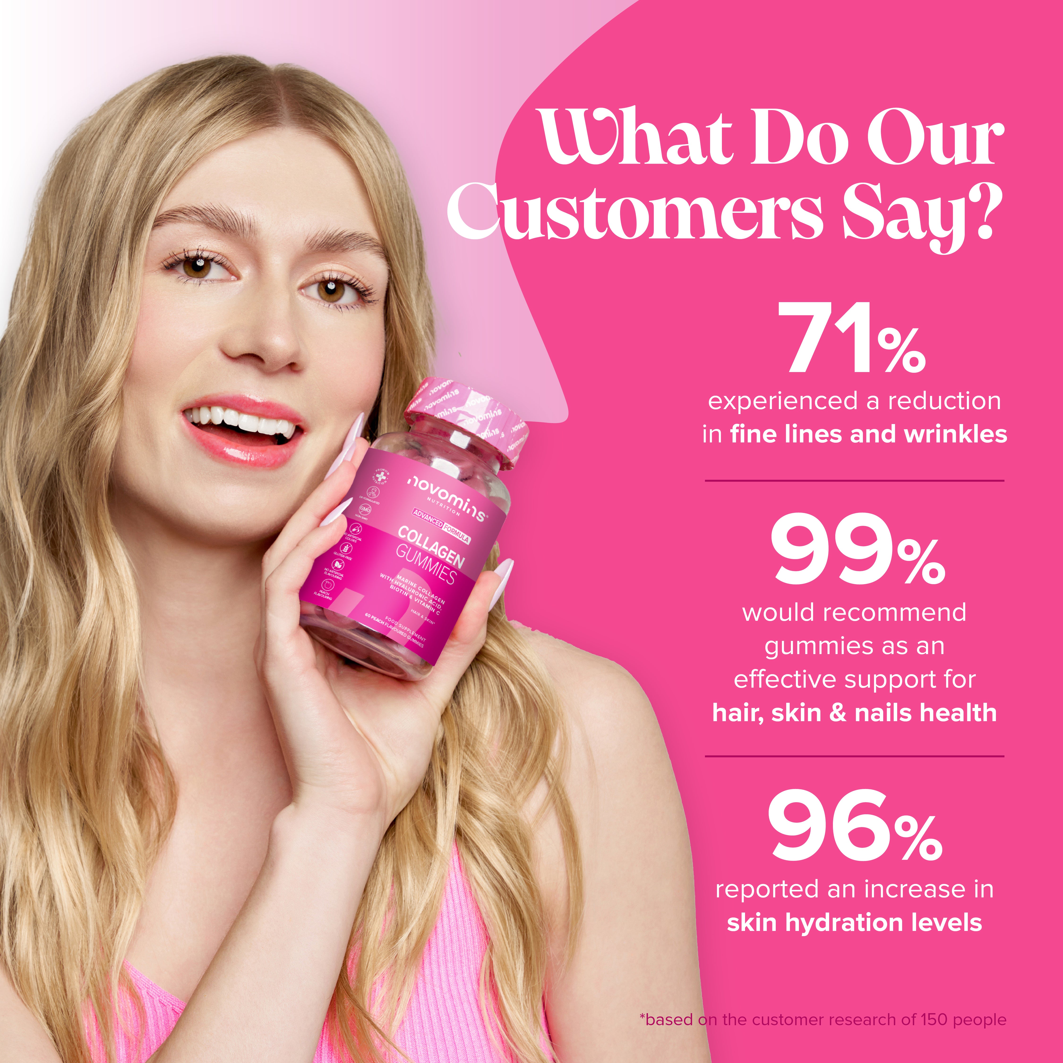 Novomins Collagen Gummies
