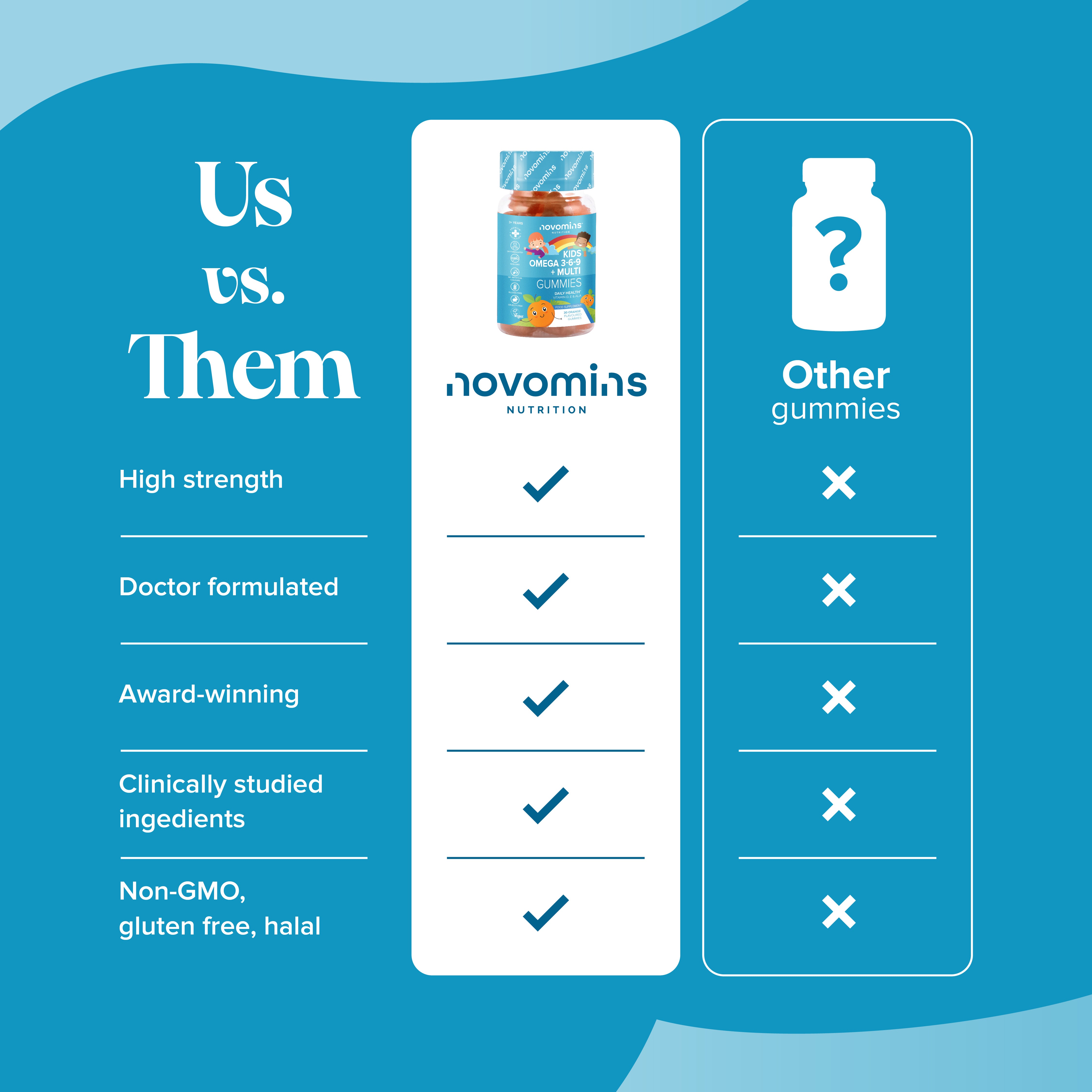 Novomins Kids Omega 3-6-9 Gummies