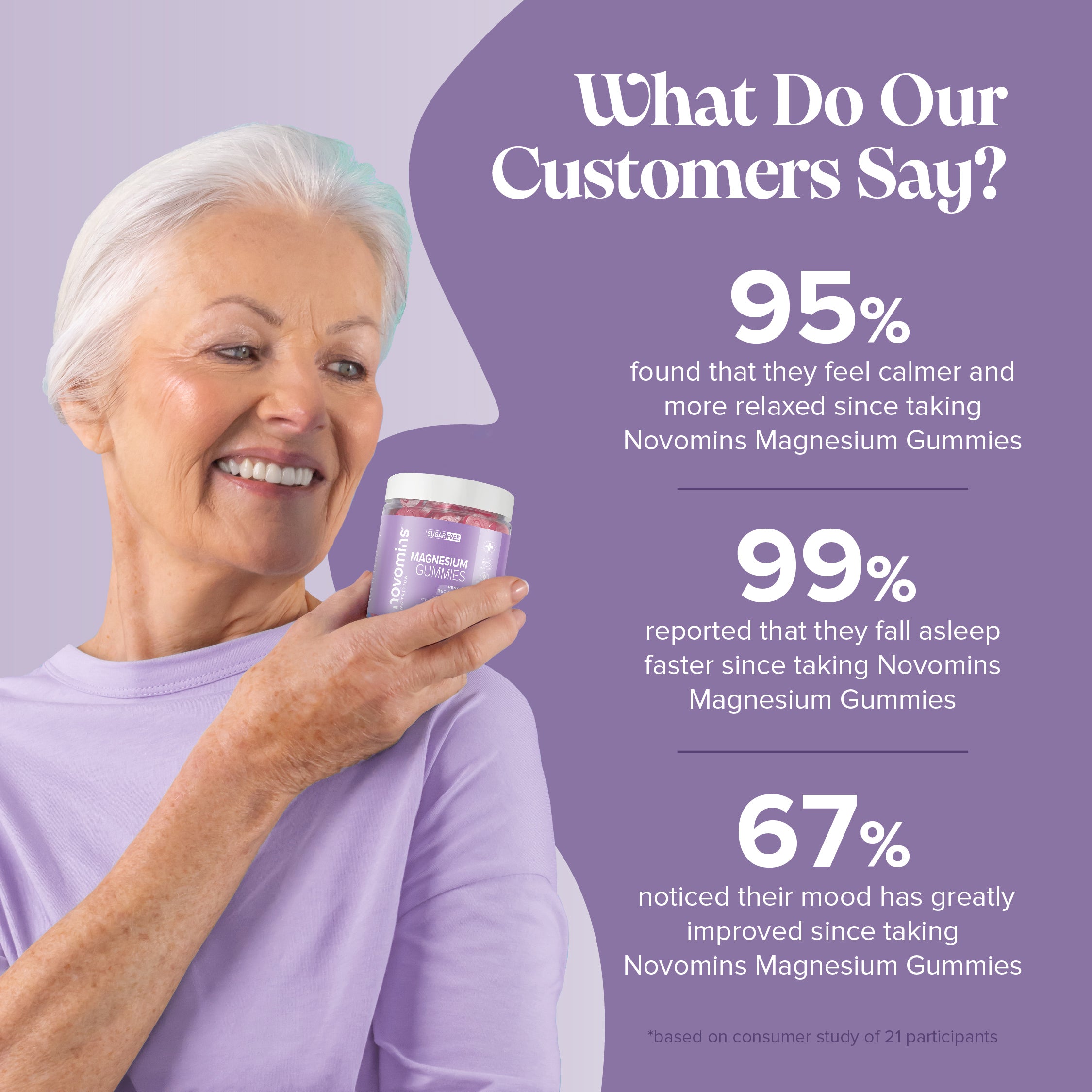 Novomins Magnesium Sugar-Free Gummies