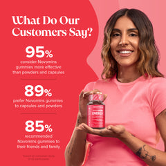 Novomins Energy Gummies