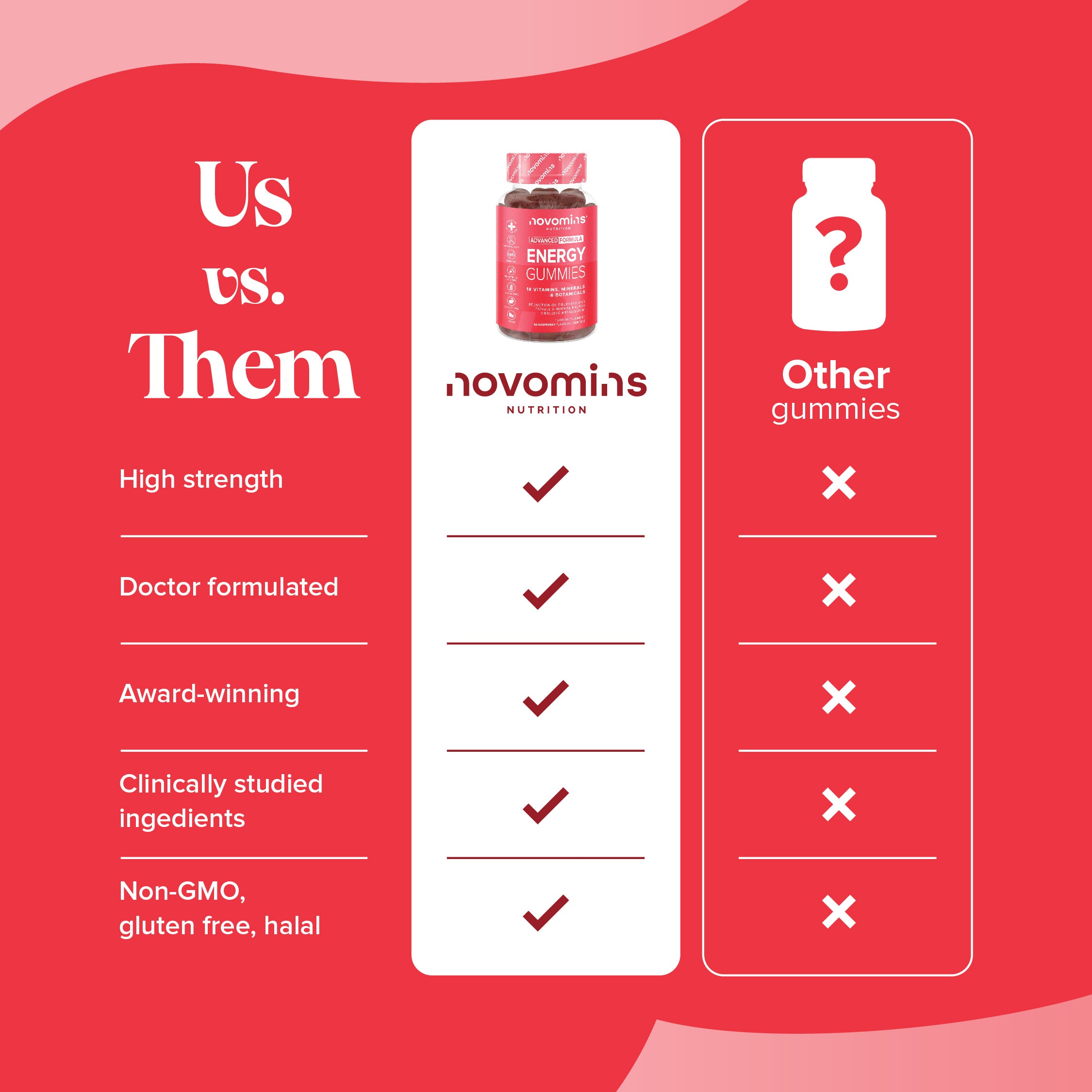 Novomins Energy Gummies