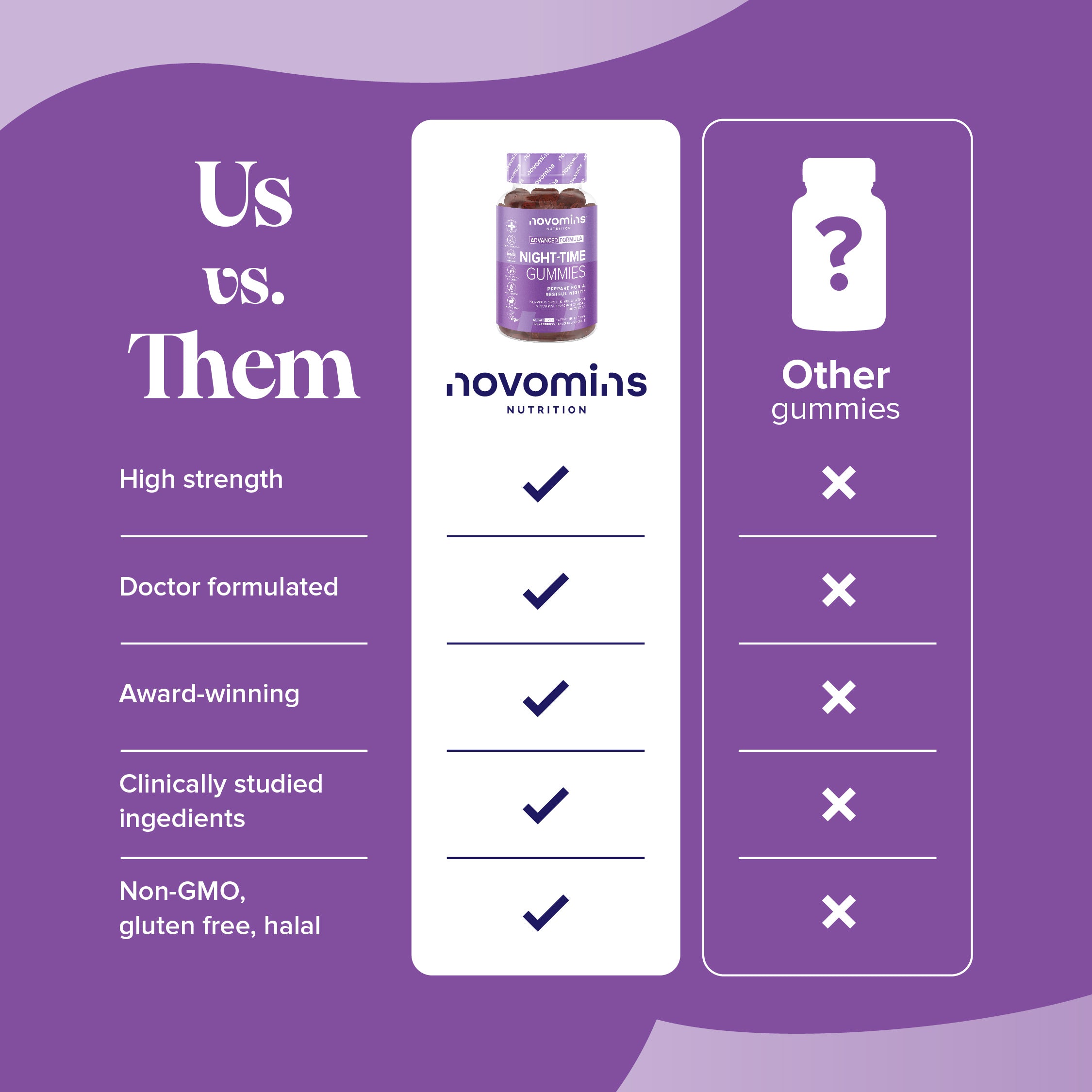 Novomins Night Time Gummies (5HTP Free)