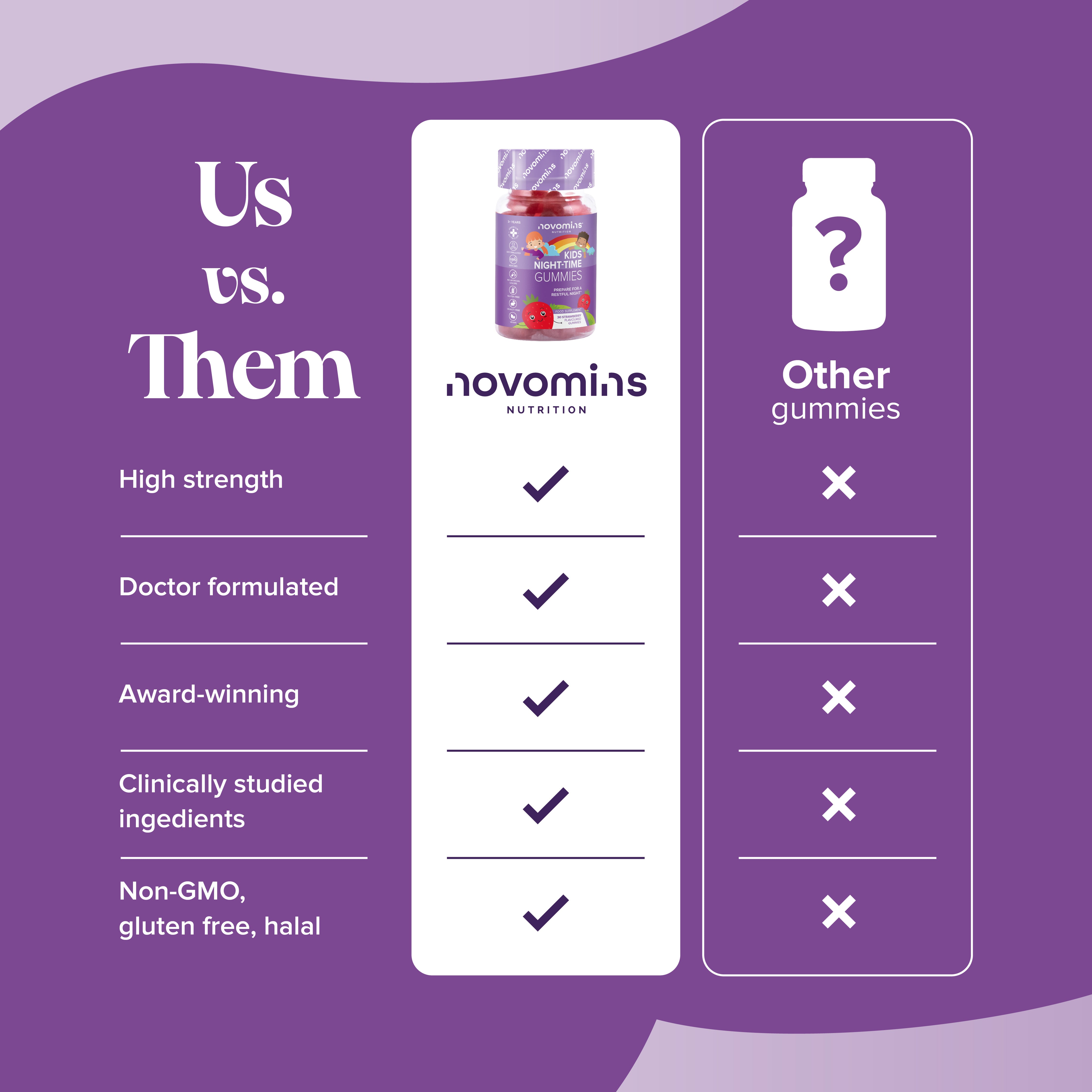 Novomins Kid's Night Time Gummies