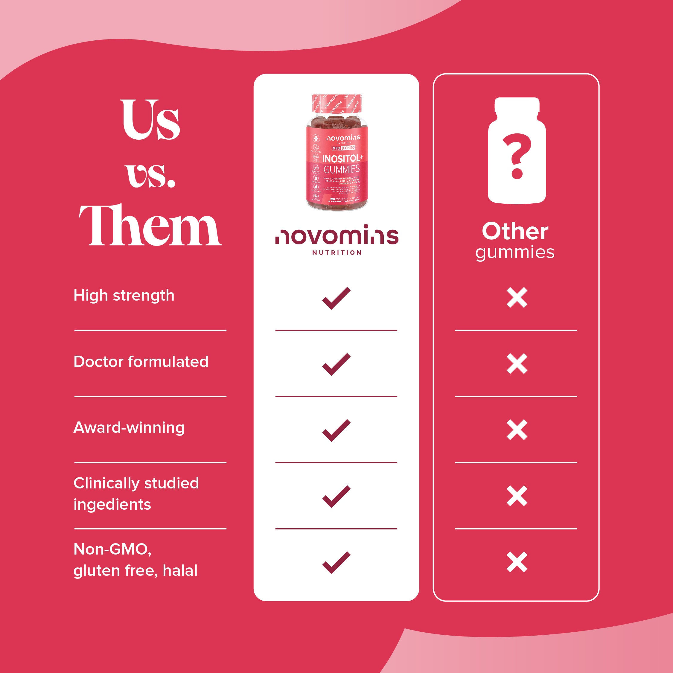 Novomins Inositol+ Gummies