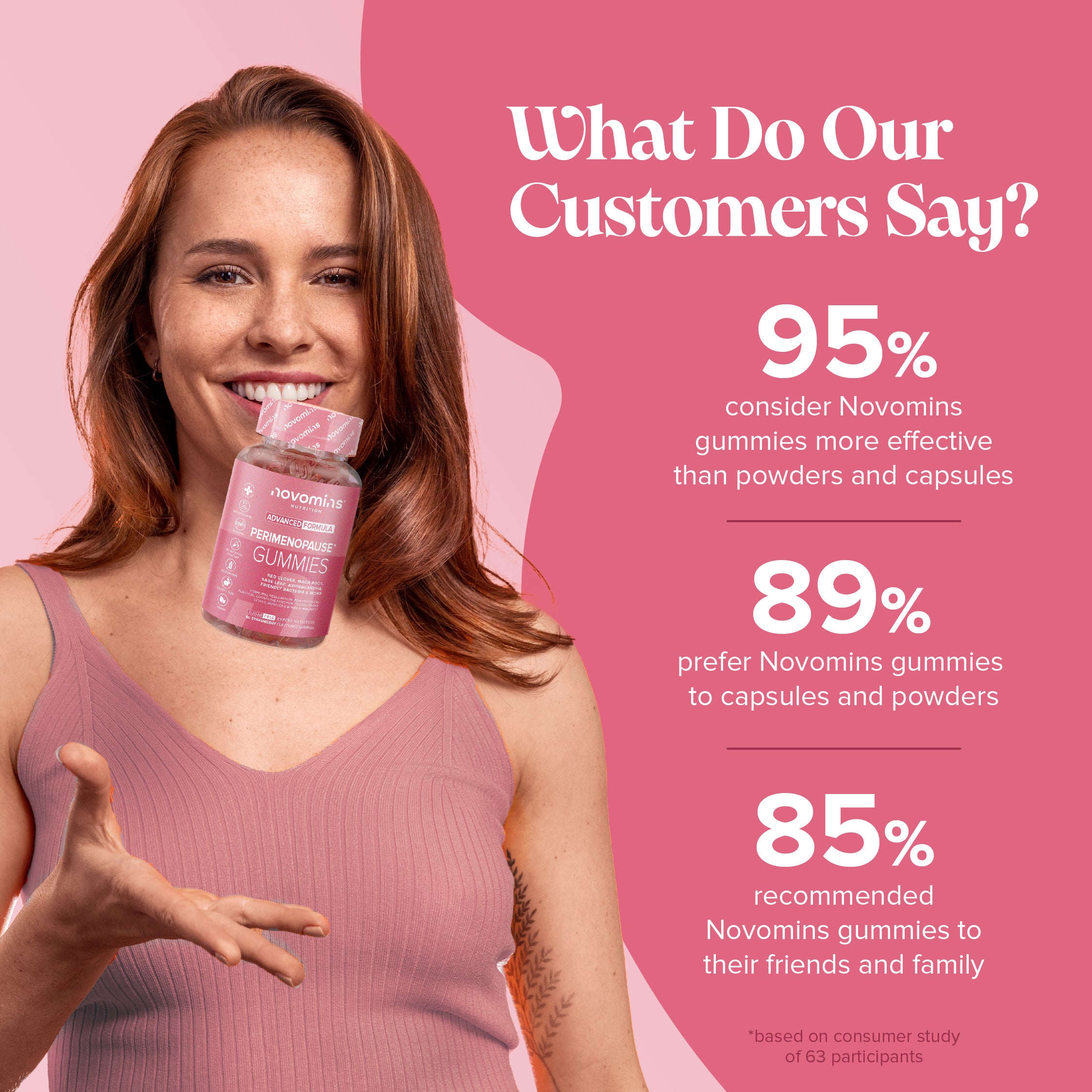 Novomins Peri-Menopause Gummies