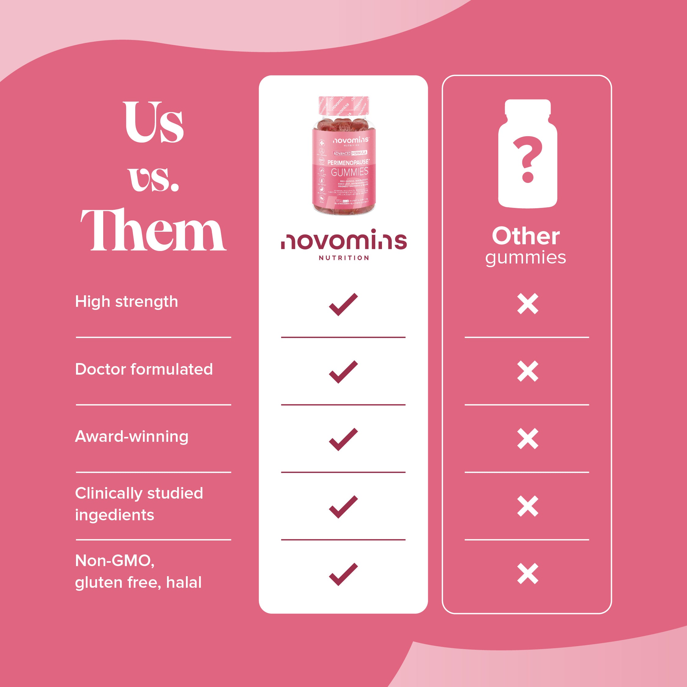 Novomins Peri-Menopause Gummies