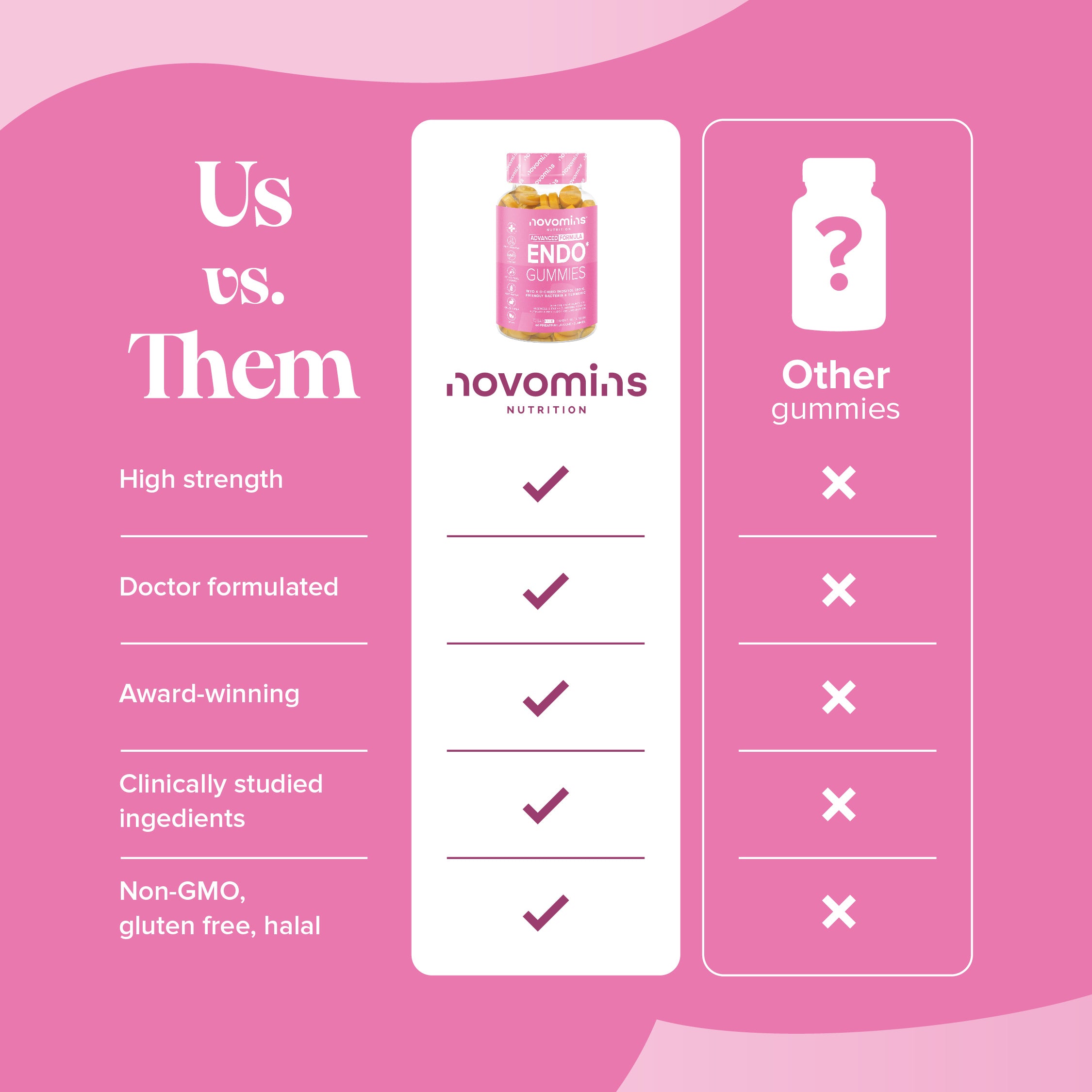 Novomins Endo Support Gummies