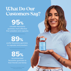 Novomins Estro Balance Gummies