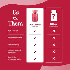 Novomins Cranberry & D Mannose Gummies