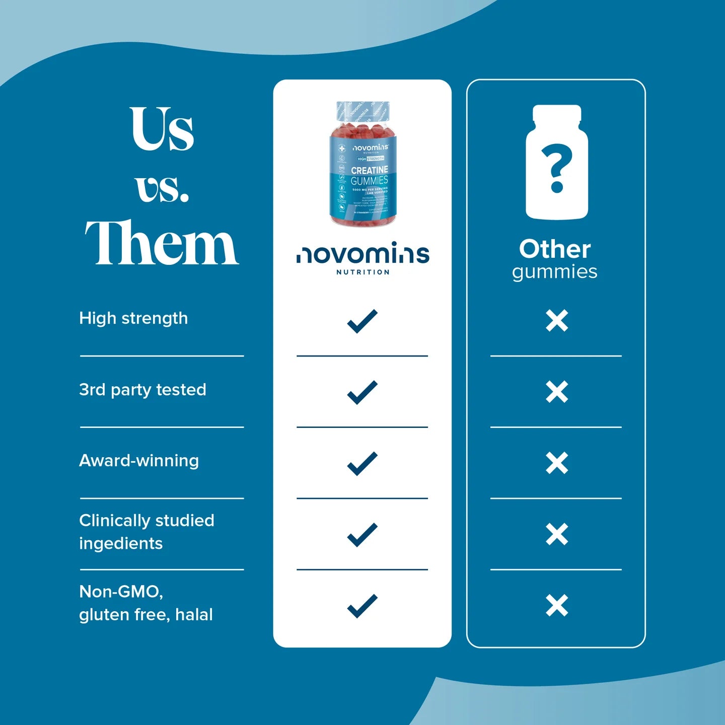 Novomins Creatine Gummies