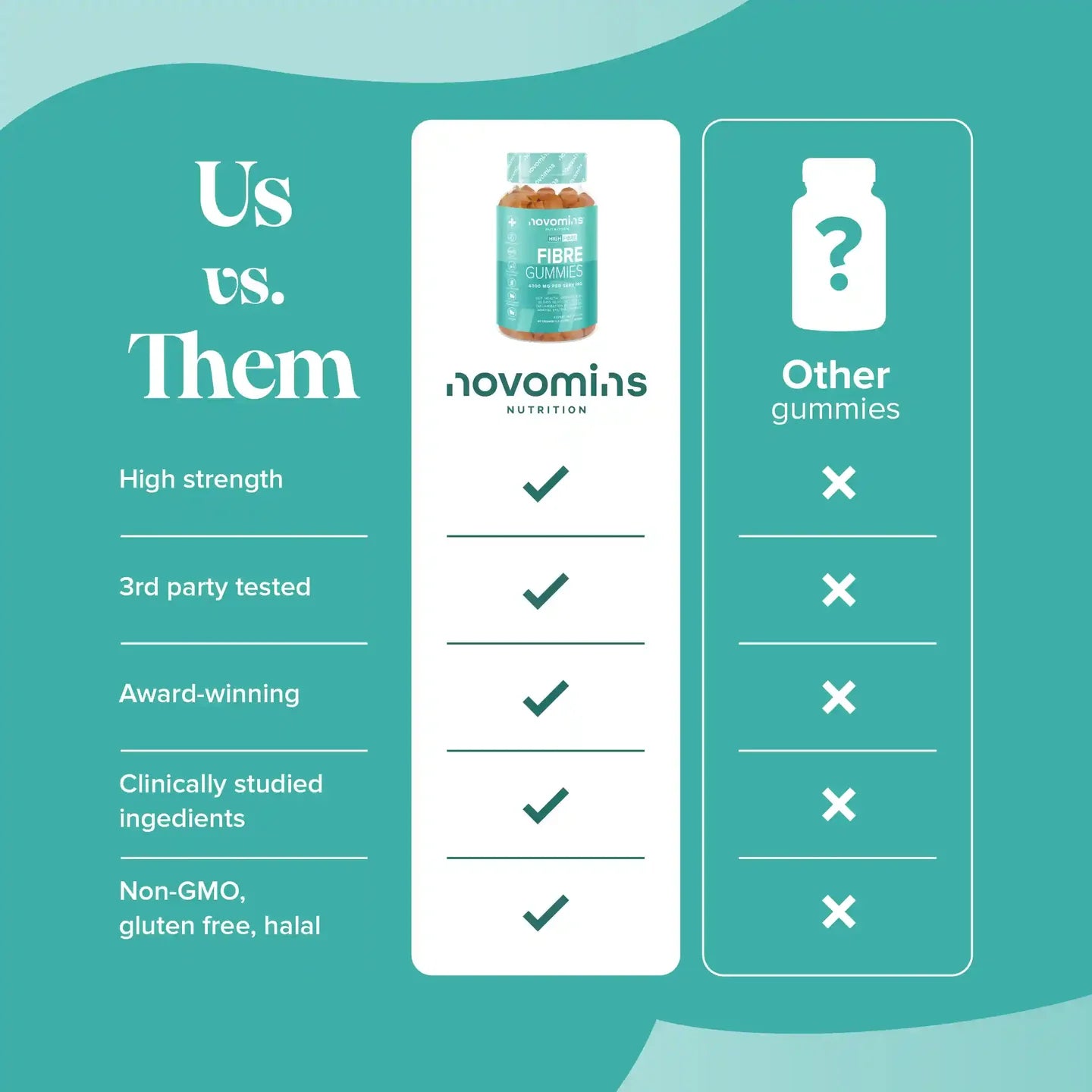 Novomins Fibre Gummies