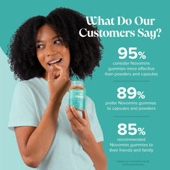 Novomins Fibre Gummies
