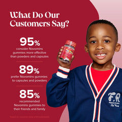 Novomins Kids Iron Gummies