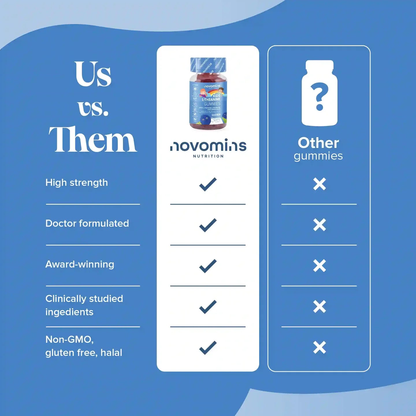Kids L-Theanine Gummies