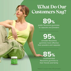 Novomins Lion's Mane Gummies