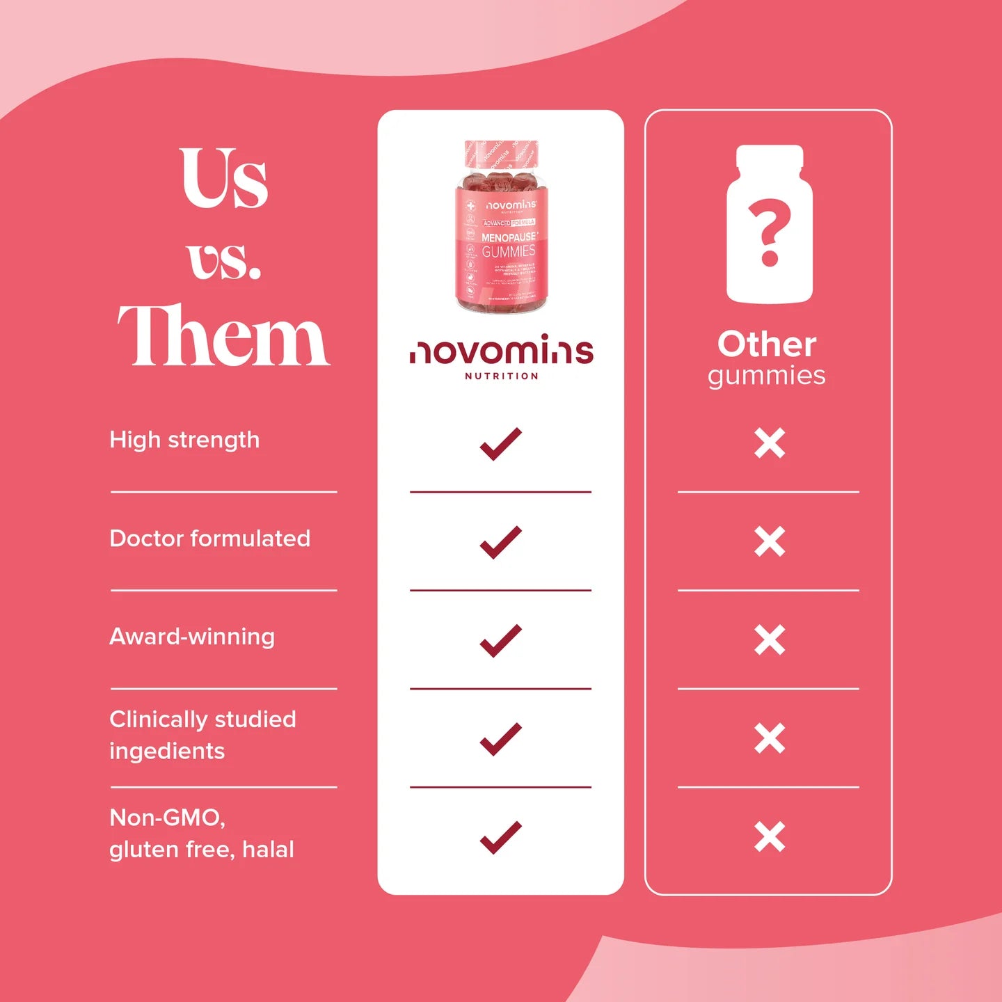 Novomins Menopause Gummies