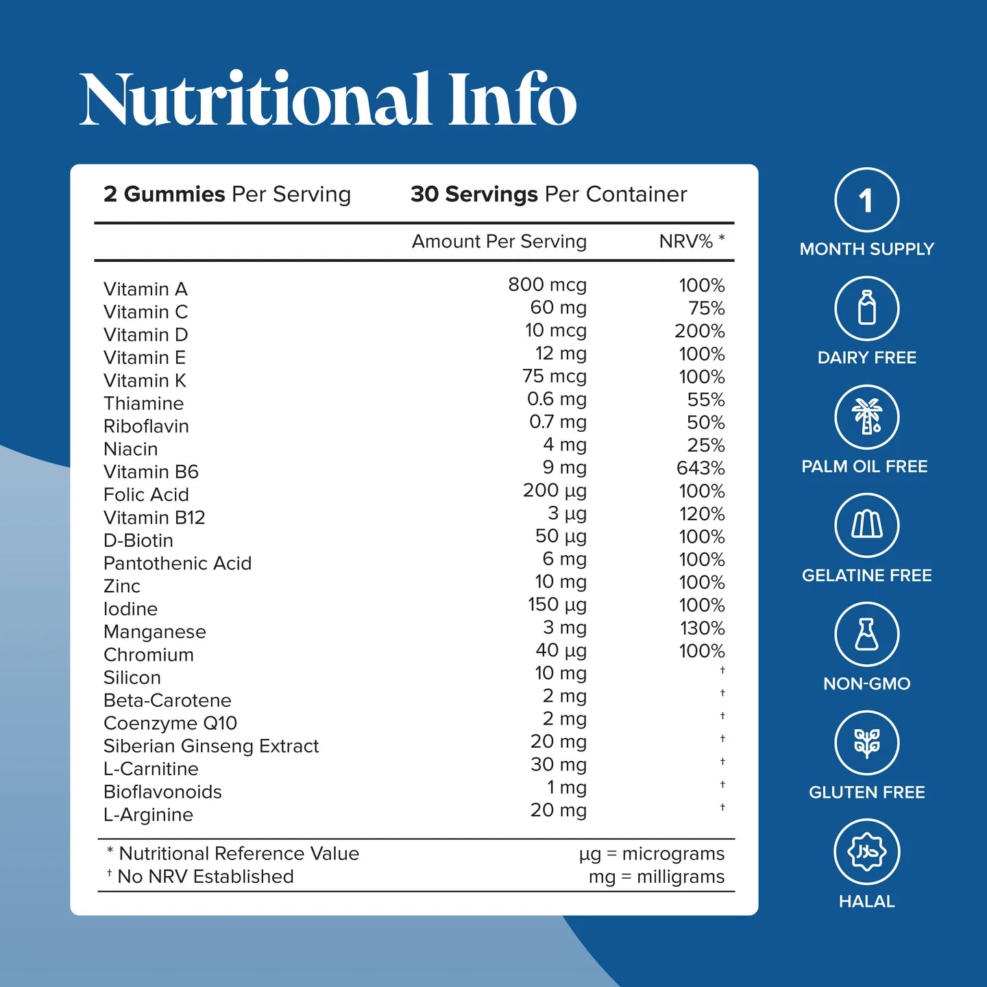 Novomins Men's Multivitamin Gummies