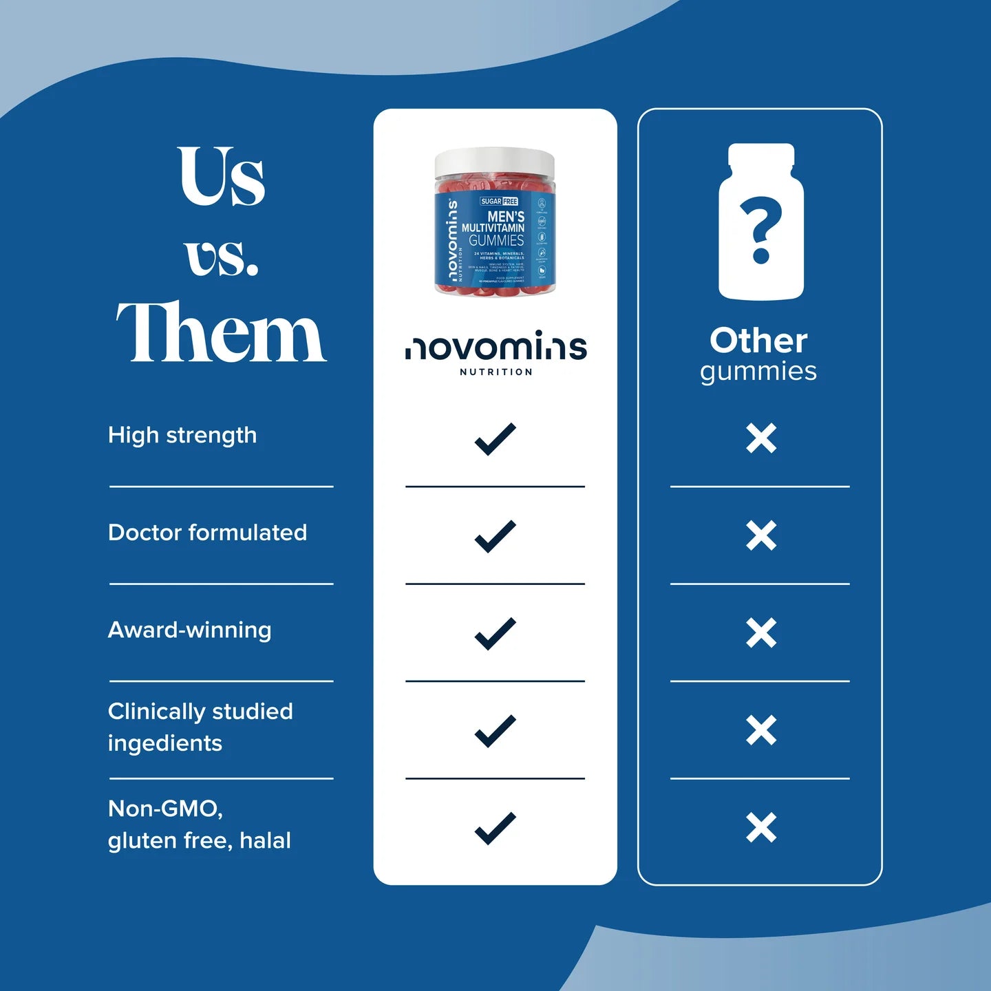 Novomins Men's Multivitamin Gummies