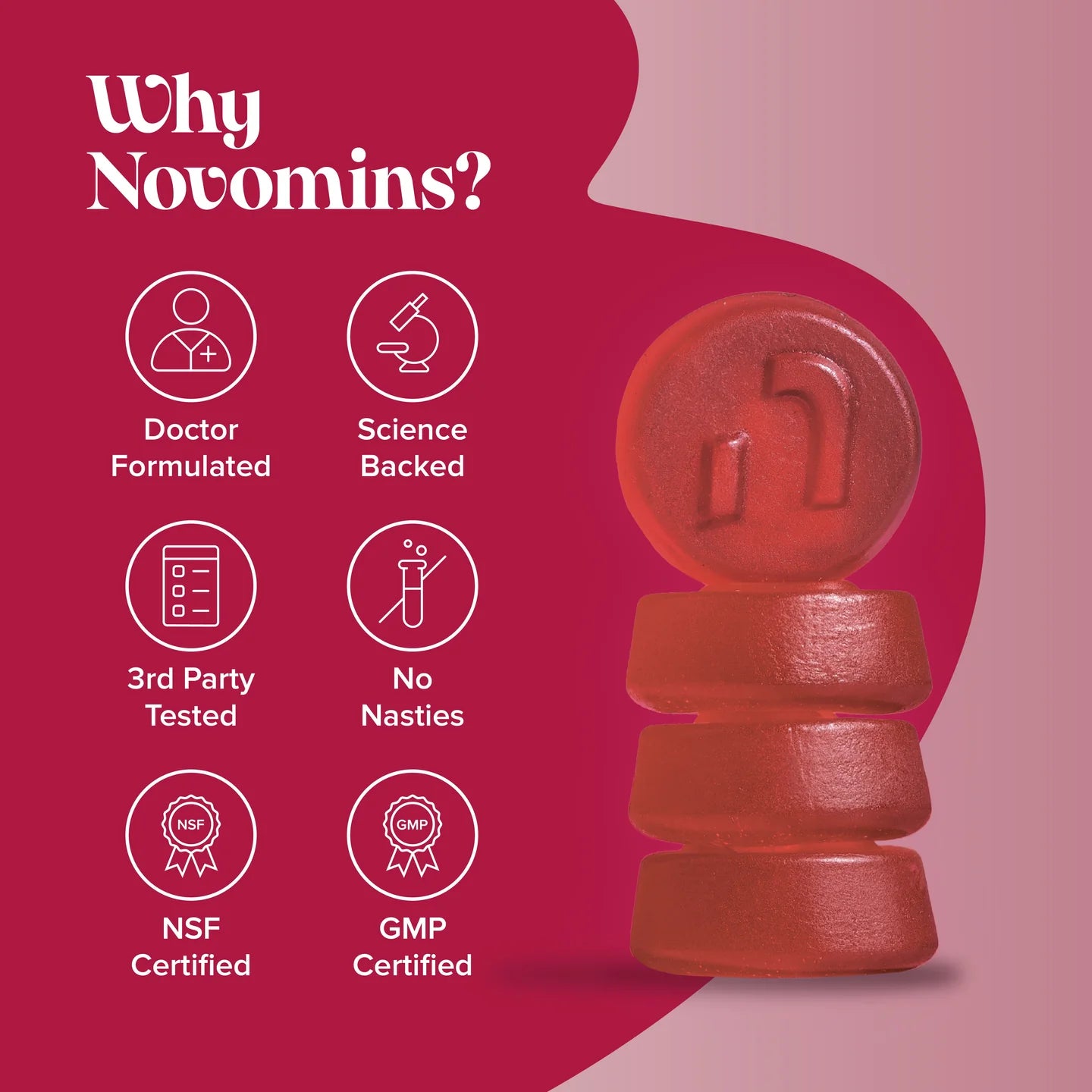 Novomins Testo-Boost Gummies