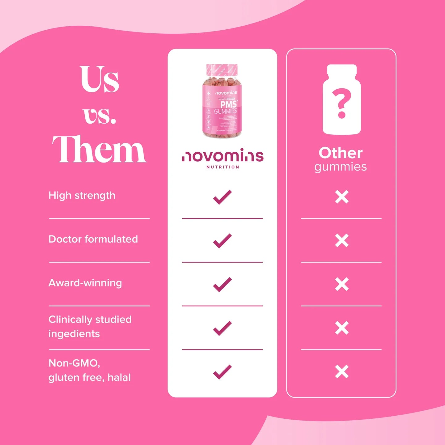 Novomins PMS Gummies