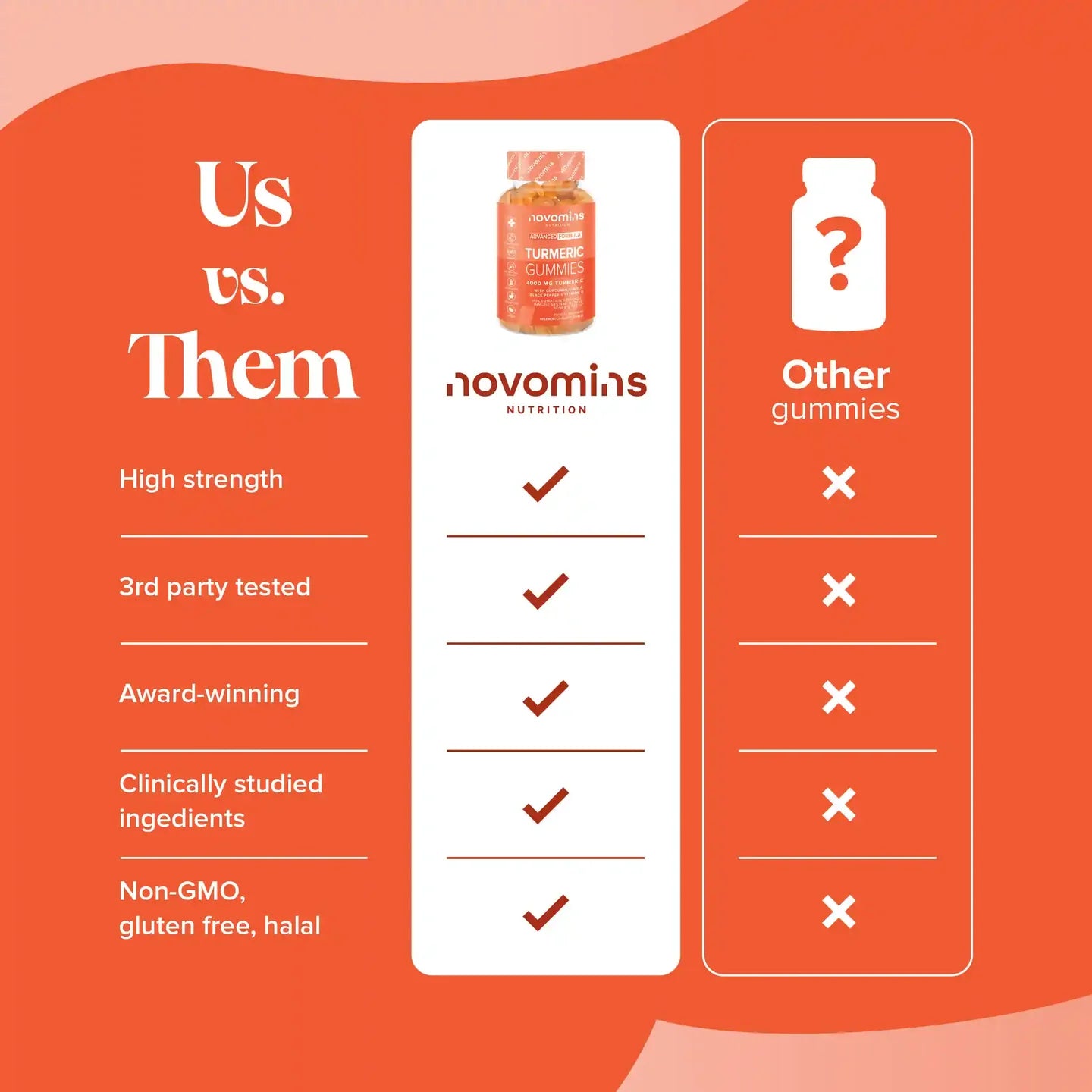 Novomins Turmeric Gummies