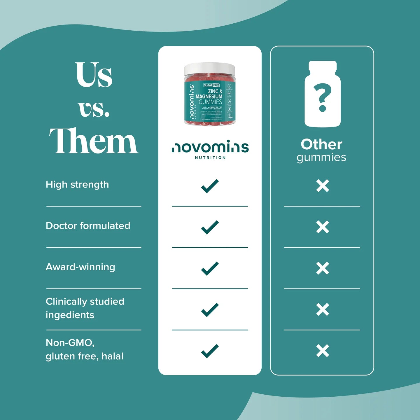 Novomins Zinc & Magnesium Gummies
