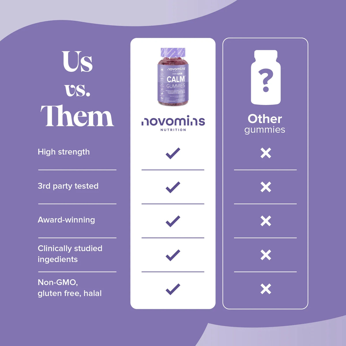 Novomins Calm Gummies