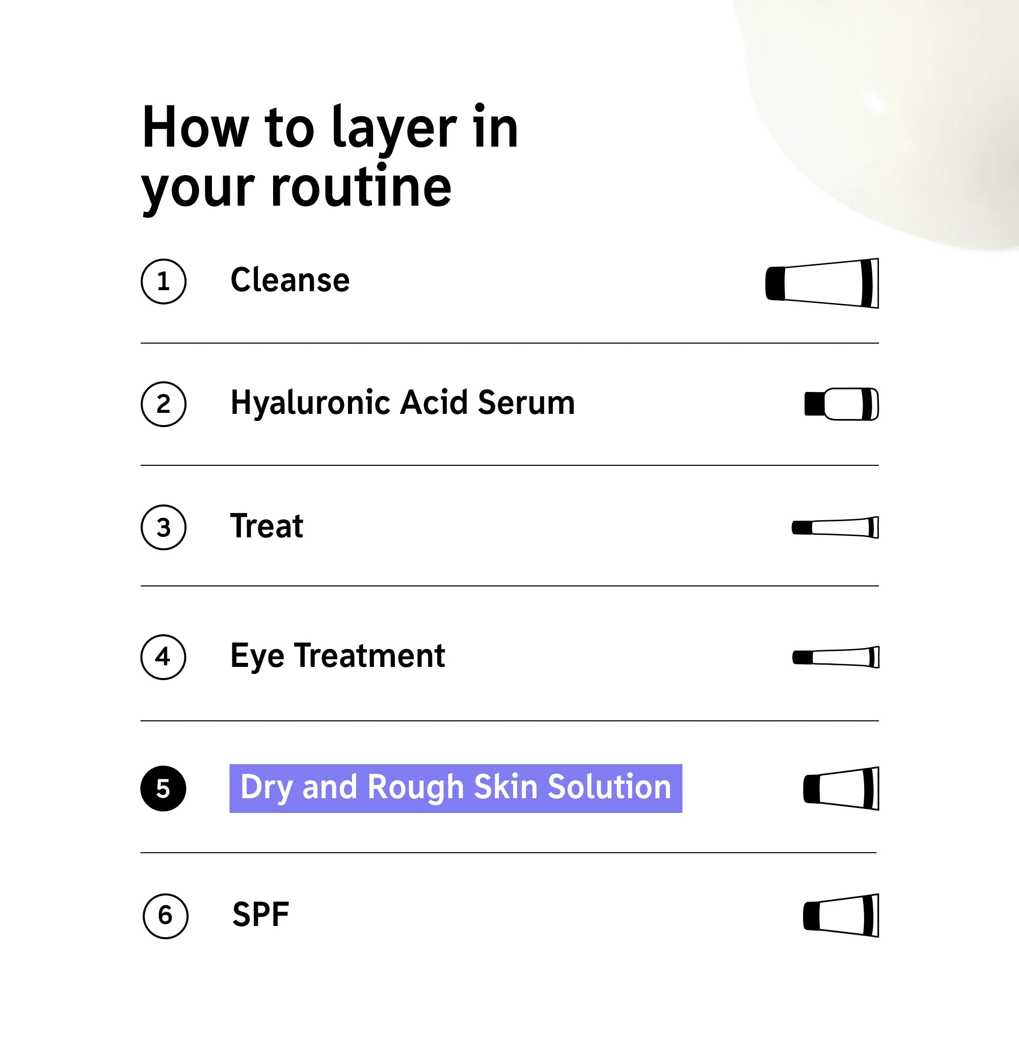 The Inkey List Urea Moisturiser