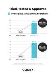COSRX One Step Moisture Up Pad