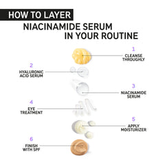 The Inkey List Excess Oil Solution - 20% Niacinamide Serum