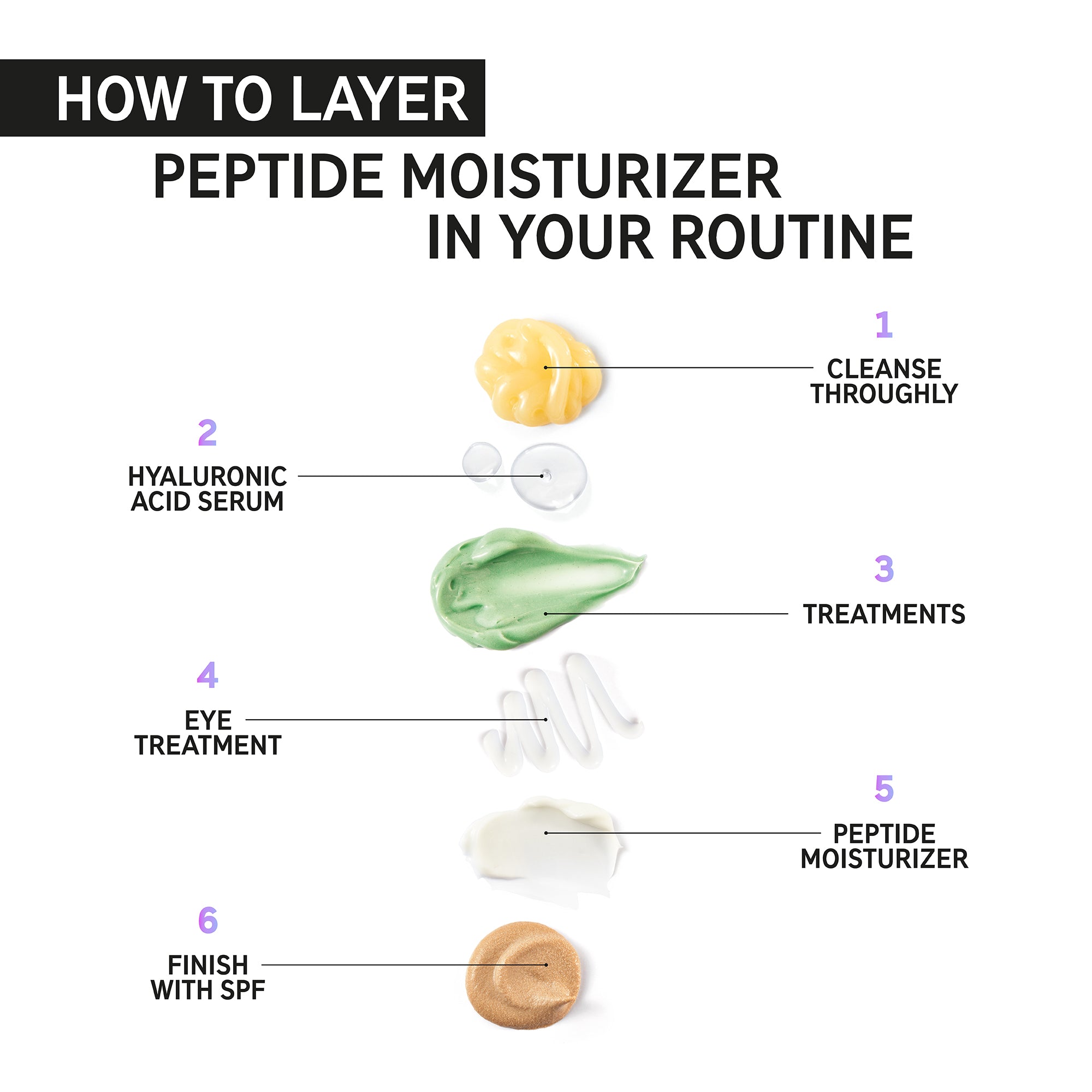 Peptide Moisturizer