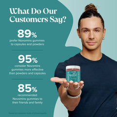 Novomins Zinc & Magnesium Gummies
